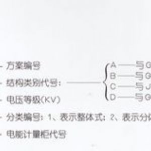 PJ1-10A、B、C、D高壓電能計(jì)量柜